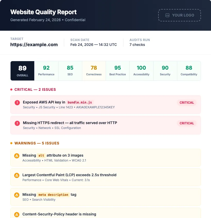 Professional White-Label Client Reports