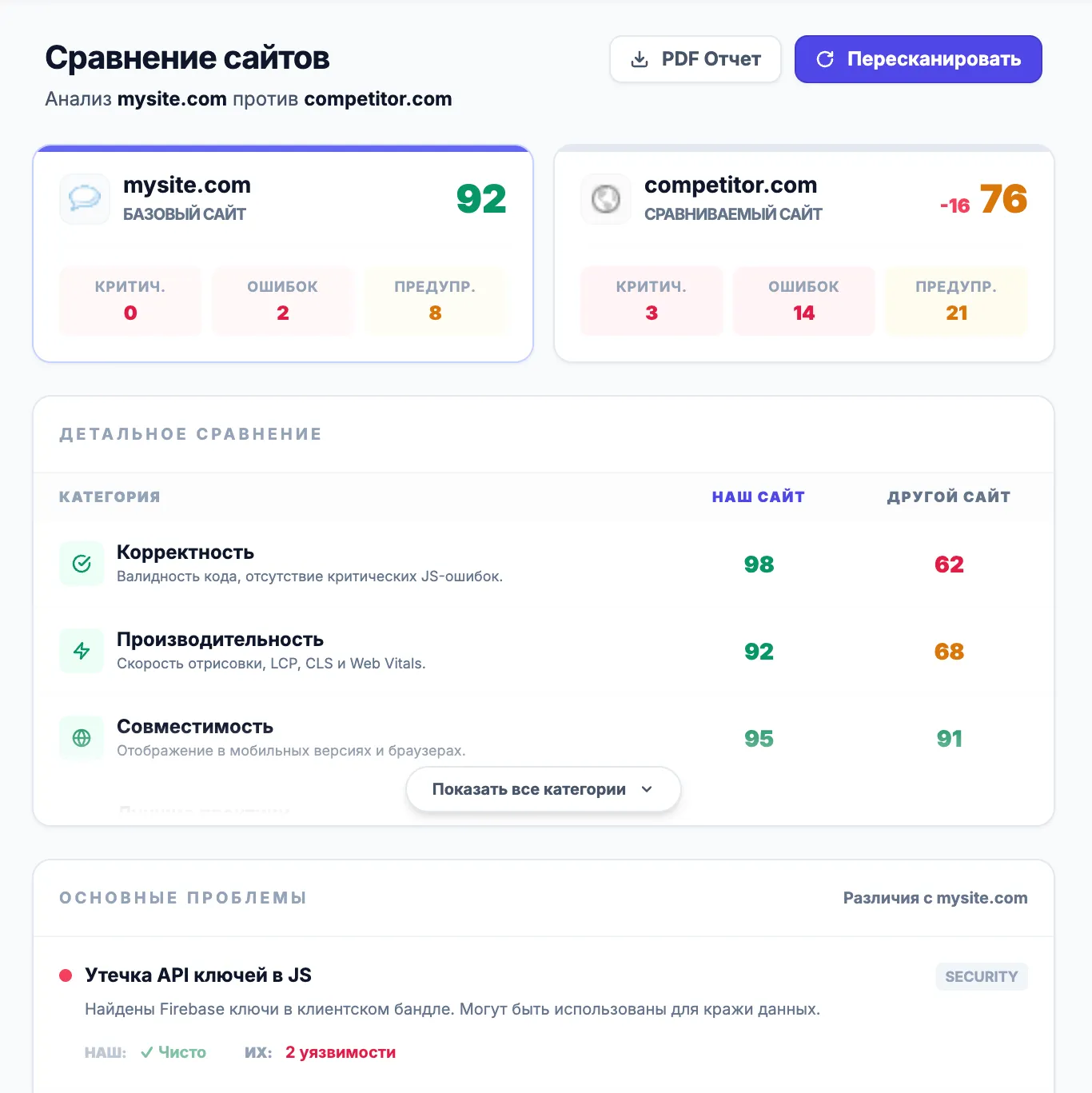 Анализ конкурентов
