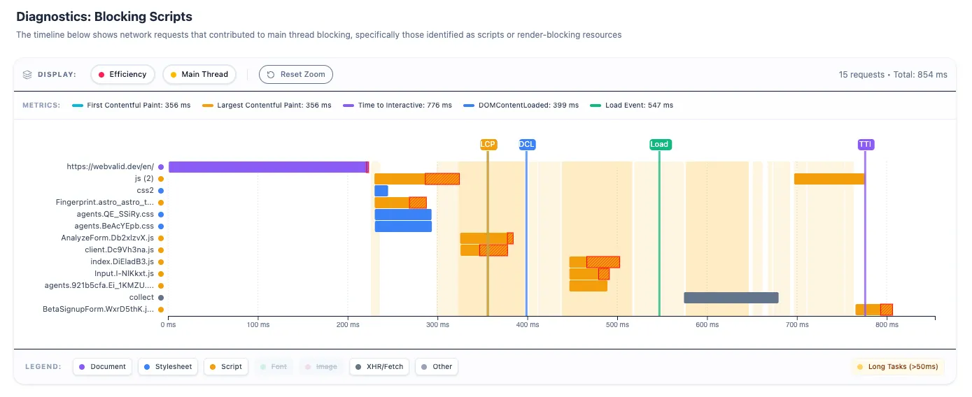 Lighthouse performance waterfall